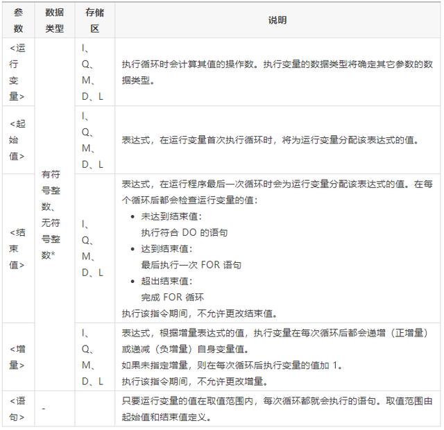 西门子SCL语言编程，常用指令介绍（收藏了）