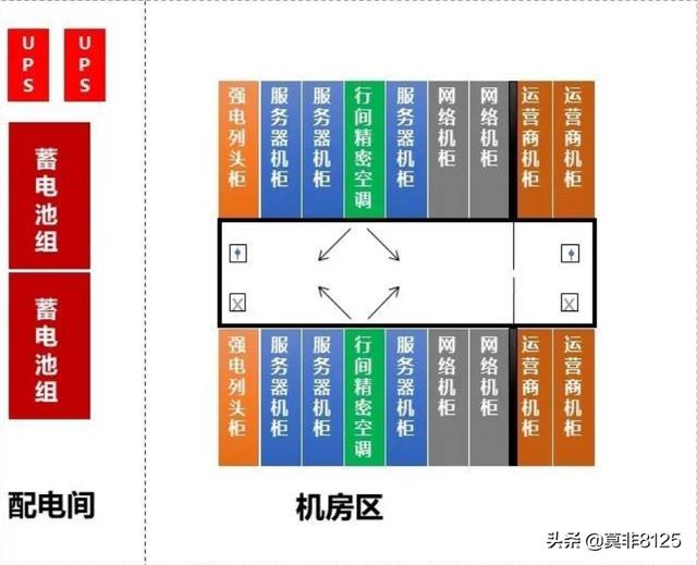 "新基建"下数据中心的建设变化及方案