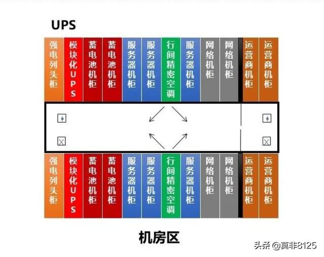 "新基建"下数据中心的建设变化及方案