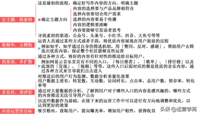 一张图教你内容运营，从0到1输出优秀内容