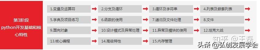 python之父：堪称python入门教科书，解决实践和实战经验的难点