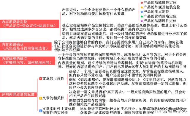 一张图教你内容运营，从0到1输出优秀内容