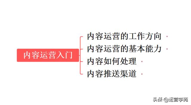 一张图教你内容运营，从0到1输出优秀内容