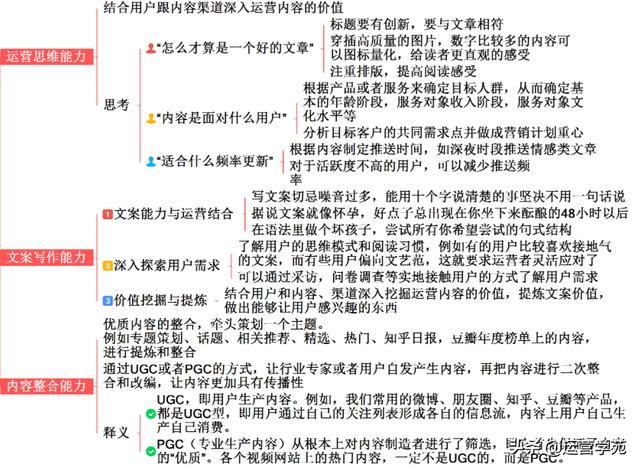 一张图教你内容运营，从0到1输出优秀内容