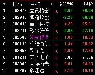 周末潜力股：（300811）华为+新材料+新能源汽车概念，值得关注