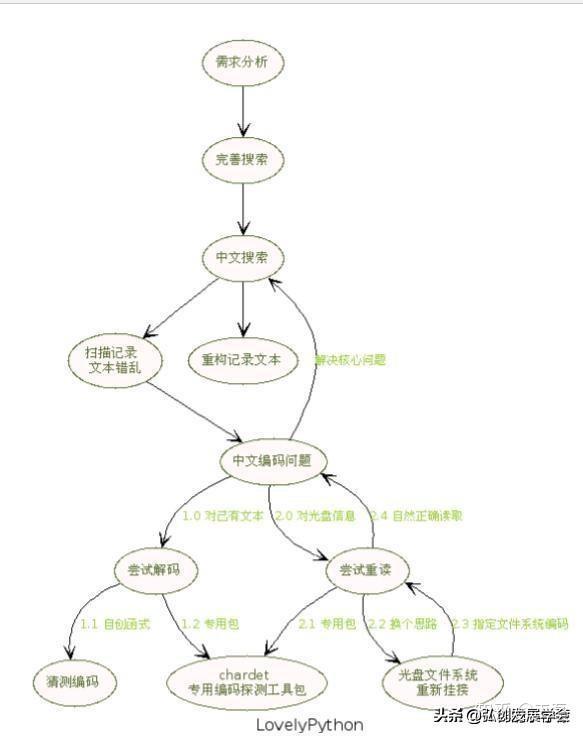 python之父：堪称python入门教科书，解决实践和实战经验的难点