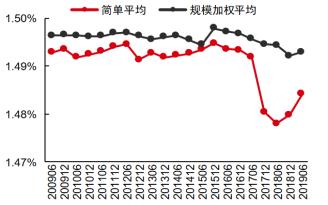 是谁偷走了你的基金收益？关于基金费率不得不说的6件事