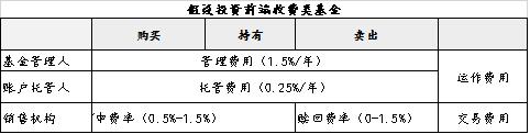 是谁偷走了你的基金收益？关于基金费率不得不说的6件事