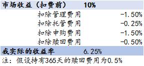 是谁偷走了你的基金收益？关于基金费率不得不说的6件事