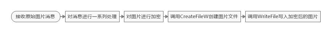 PC微信逆向：自动保存加密的聊天图片