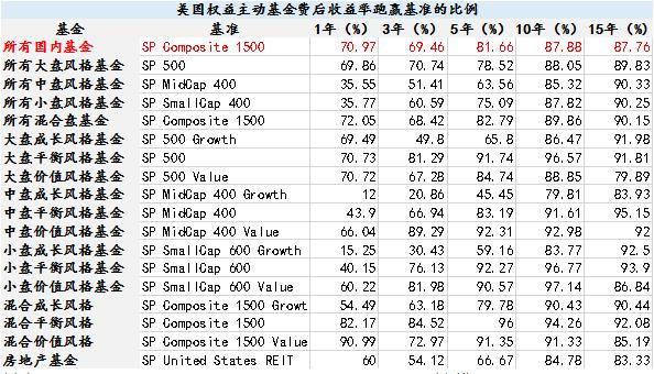 是谁偷走了你的基金收益？关于基金费率不得不说的6件事