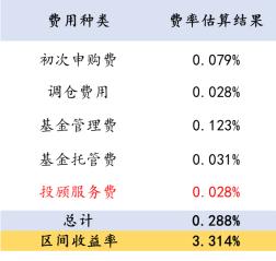 是谁偷走了你的基金收益？关于基金费率不得不说的6件事