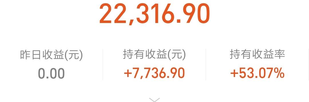 新手如何投资基金，八类指数基金介绍。