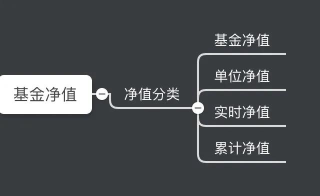 看基金净值高低买基金，靠谱吗？