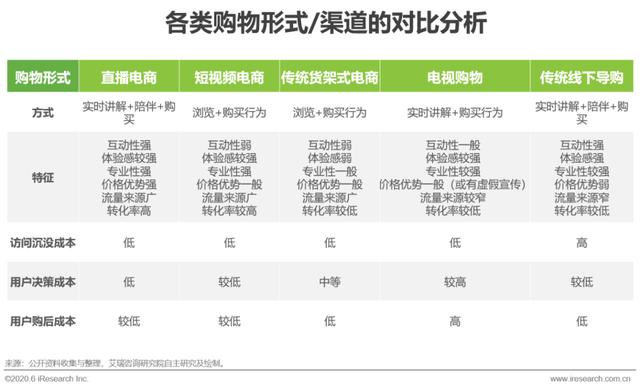 2020年中国直播电商生态研究报告