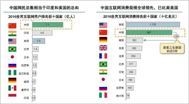 各行业大数据查询平台，总有用的上的时候