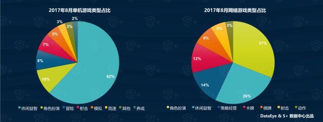 各行业大数据查询平台，总有用的上的时候