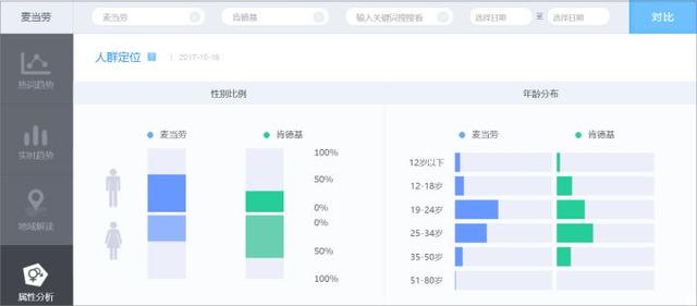 各行业大数据查询平台，总有用的上的时候