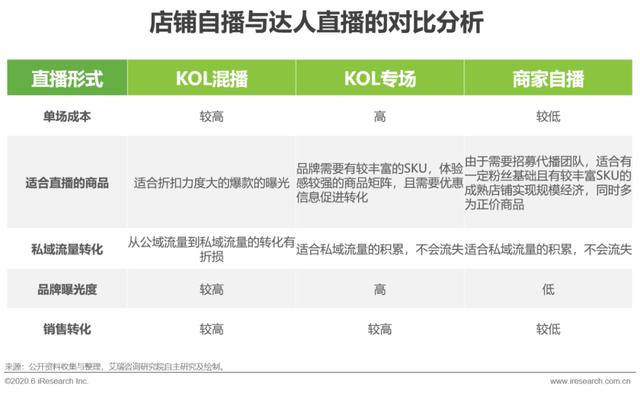 2020年中国直播电商生态研究报告