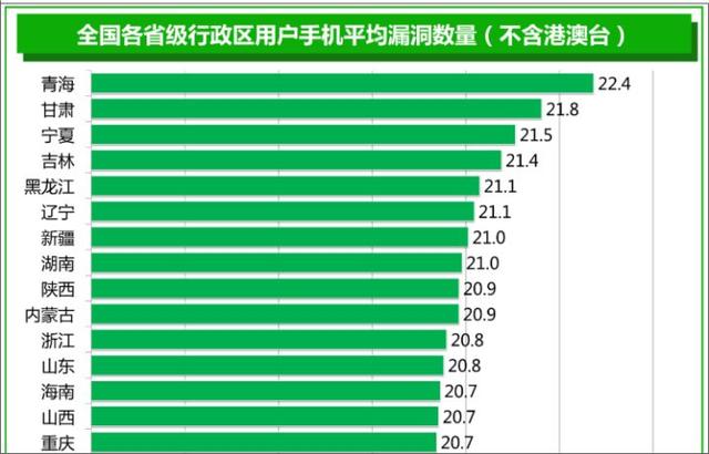 各行业大数据查询平台，总有用的上的时候