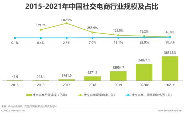 2020年中国直播电商生态研究报告