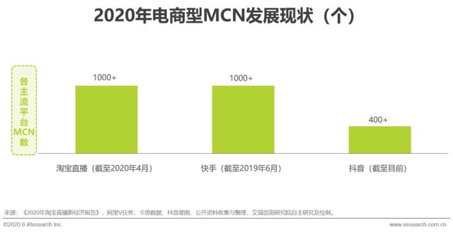 2020年中国直播电商生态研究报告