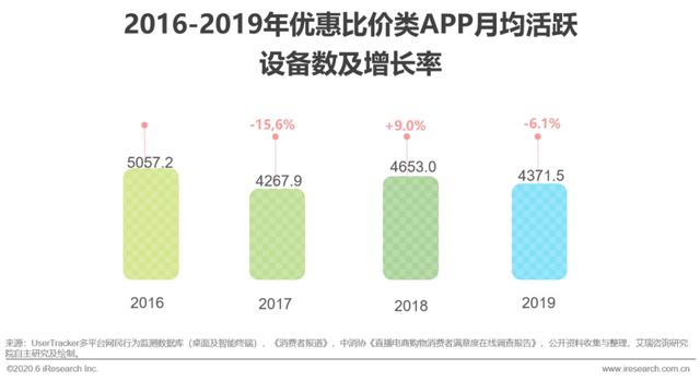 2020年中国直播电商生态研究报告