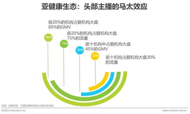 2020年中国直播电商生态研究报告