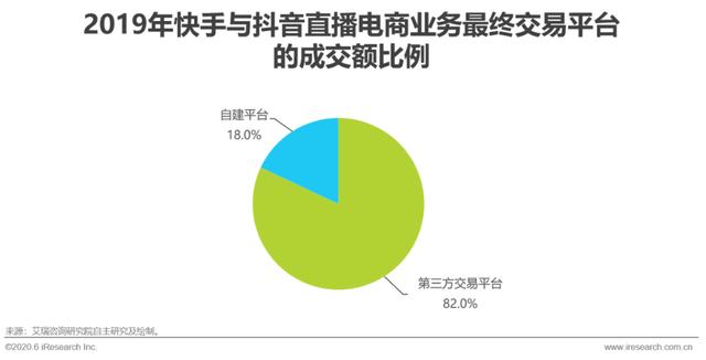 2020年中国直播电商生态研究报告