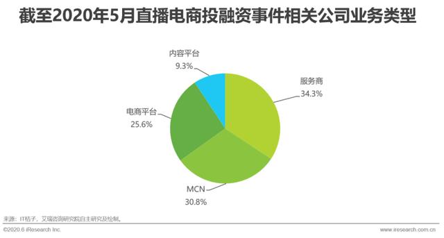 2020年中国直播电商生态研究报告