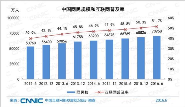 各行业大数据查询平台，总有用的上的时候