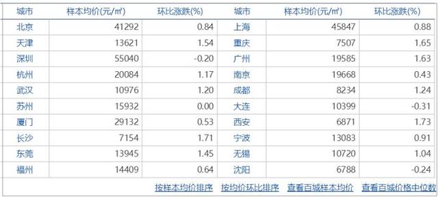 各行业大数据查询平台，总有用的上的时候