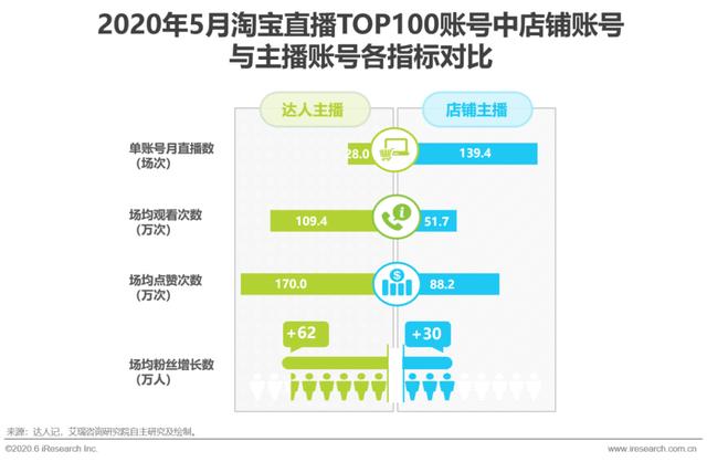 2020年中国直播电商生态研究报告