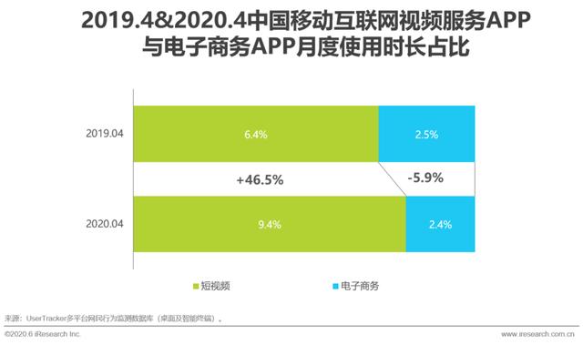 2020年中国直播电商生态研究报告