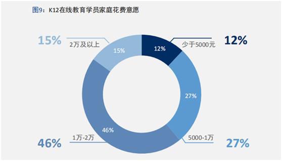 中科院报告五大维度描摹K12在线教育消费用户画像