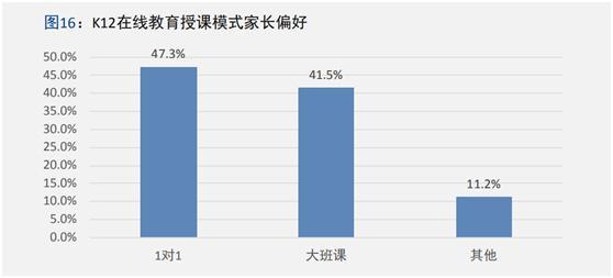 中科院报告五大维度描摹K12在线教育消费用户画像