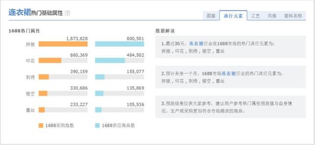 各行业大数据查询平台，总有用的上的时候