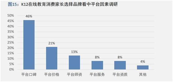 中科院报告五大维度描摹K12在线教育消费用户画像