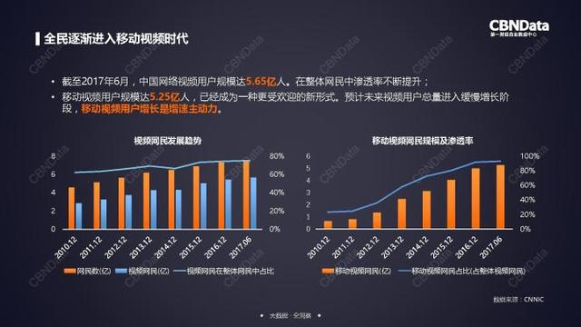 各行业大数据查询平台，总有用的上的时候