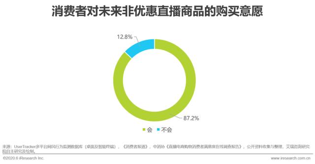 2020年中国直播电商生态研究报告