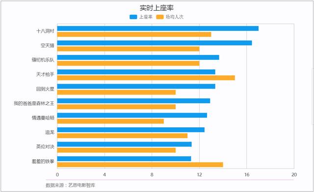 各行业大数据查询平台，总有用的上的时候