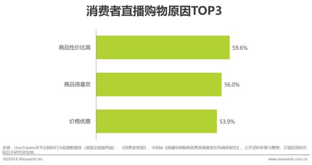 2020年中国直播电商生态研究报告