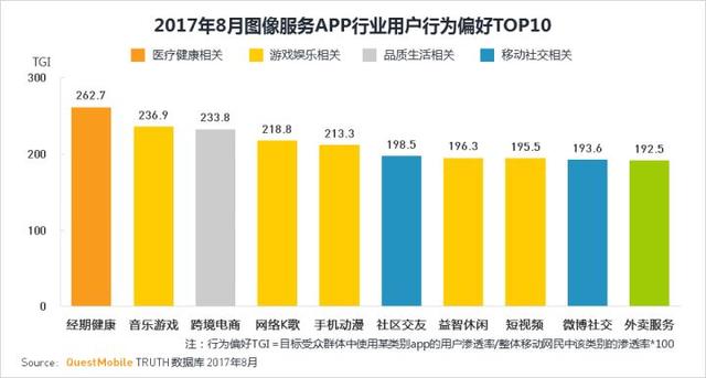 各行业大数据查询平台，总有用的上的时候