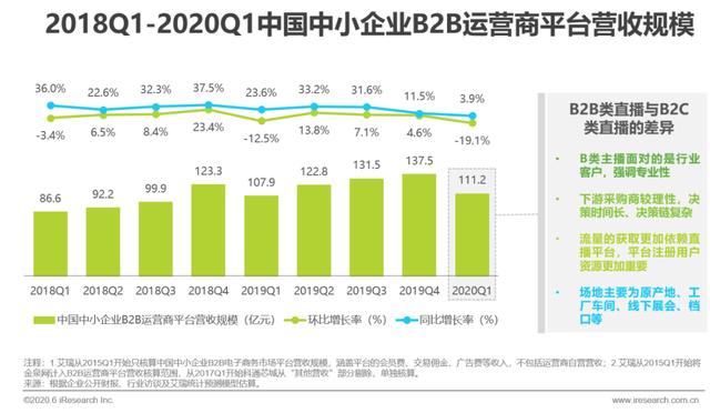 2020年中国直播电商生态研究报告