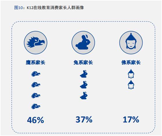 中科院报告五大维度描摹K12在线教育消费用户画像