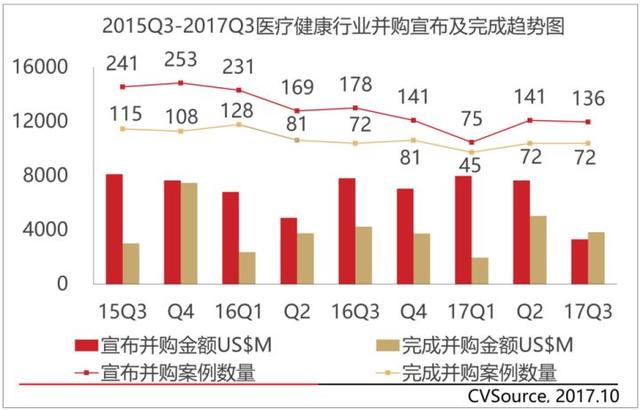 各行业大数据查询平台，总有用的上的时候