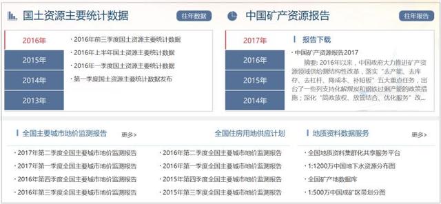 各行业大数据查询平台，总有用的上的时候