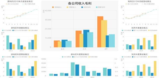 各行业大数据查询平台，总有用的上的时候