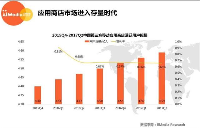 各行业大数据查询平台，总有用的上的时候