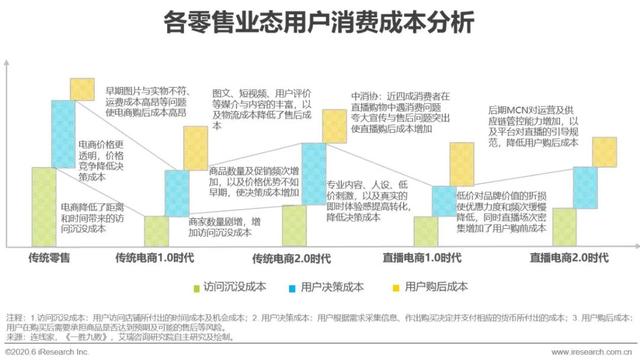 2020年中国直播电商生态研究报告